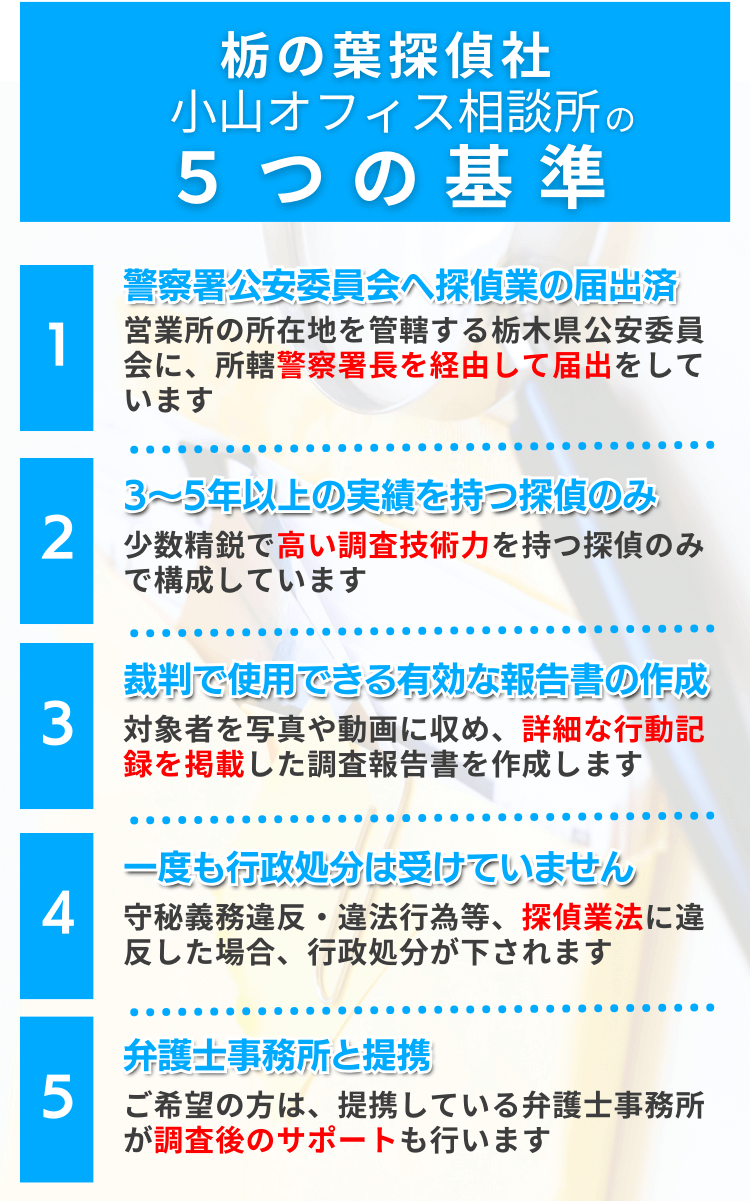 栃の葉探偵社　小山オフィス相談所　５つの基準　 ①警察署公安委員会へ探偵業の届出済 ②3～5年以上の実績を持つ探偵のみ ③裁判で使用できる有効な報告書の作成 ④一度も行政処分は受けていません ⑤弁護士事務所と提携