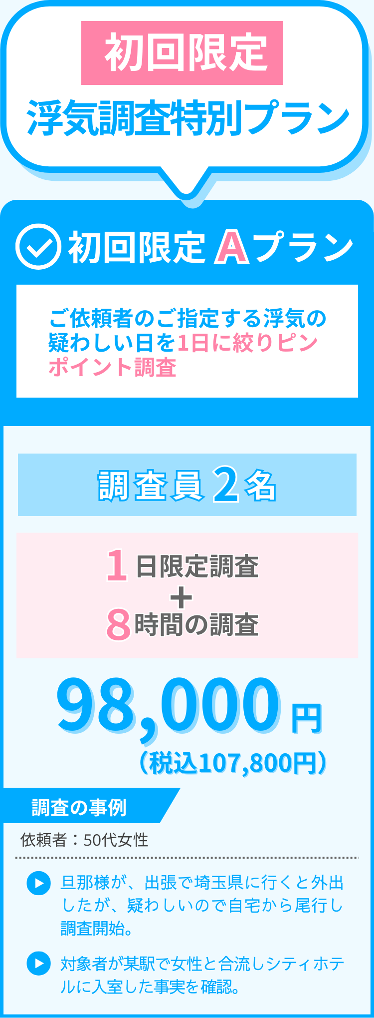 初回限定 浮気調査特別プラン 初回限定Aプラン 調査員2名 1日限定調査+8時間の調査 98000円